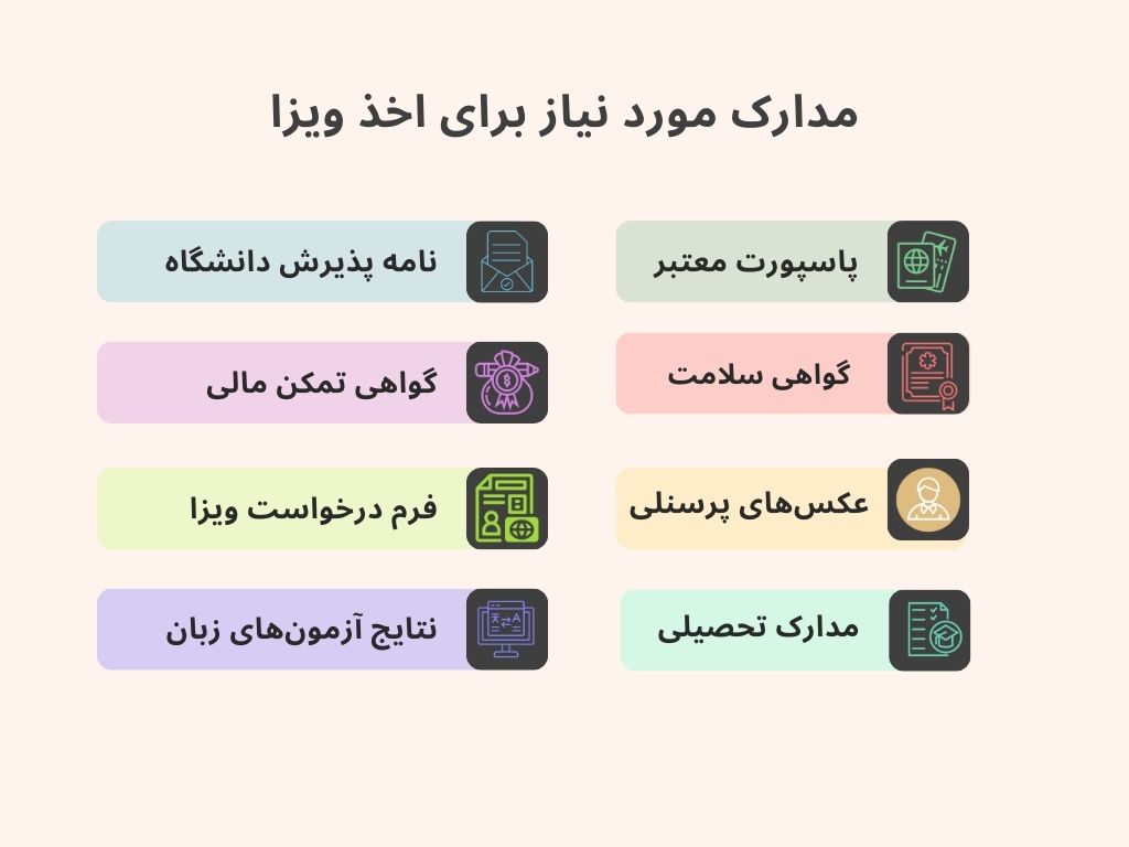 مدارک مورد نیاز برای اخذ ویزا
