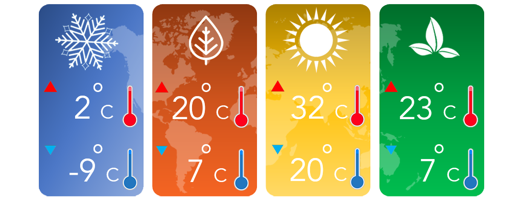 بررسی شرایط آب و هوایی کشور چین